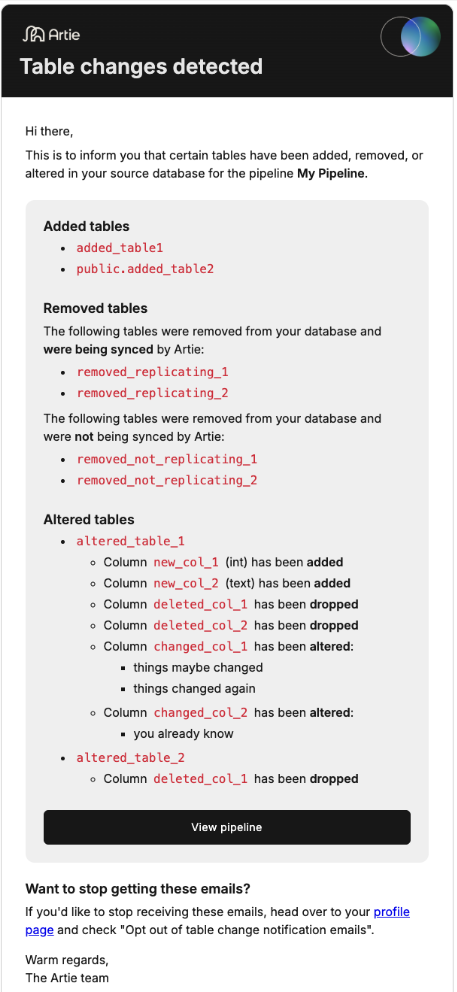 Уведомление об изменении схемы