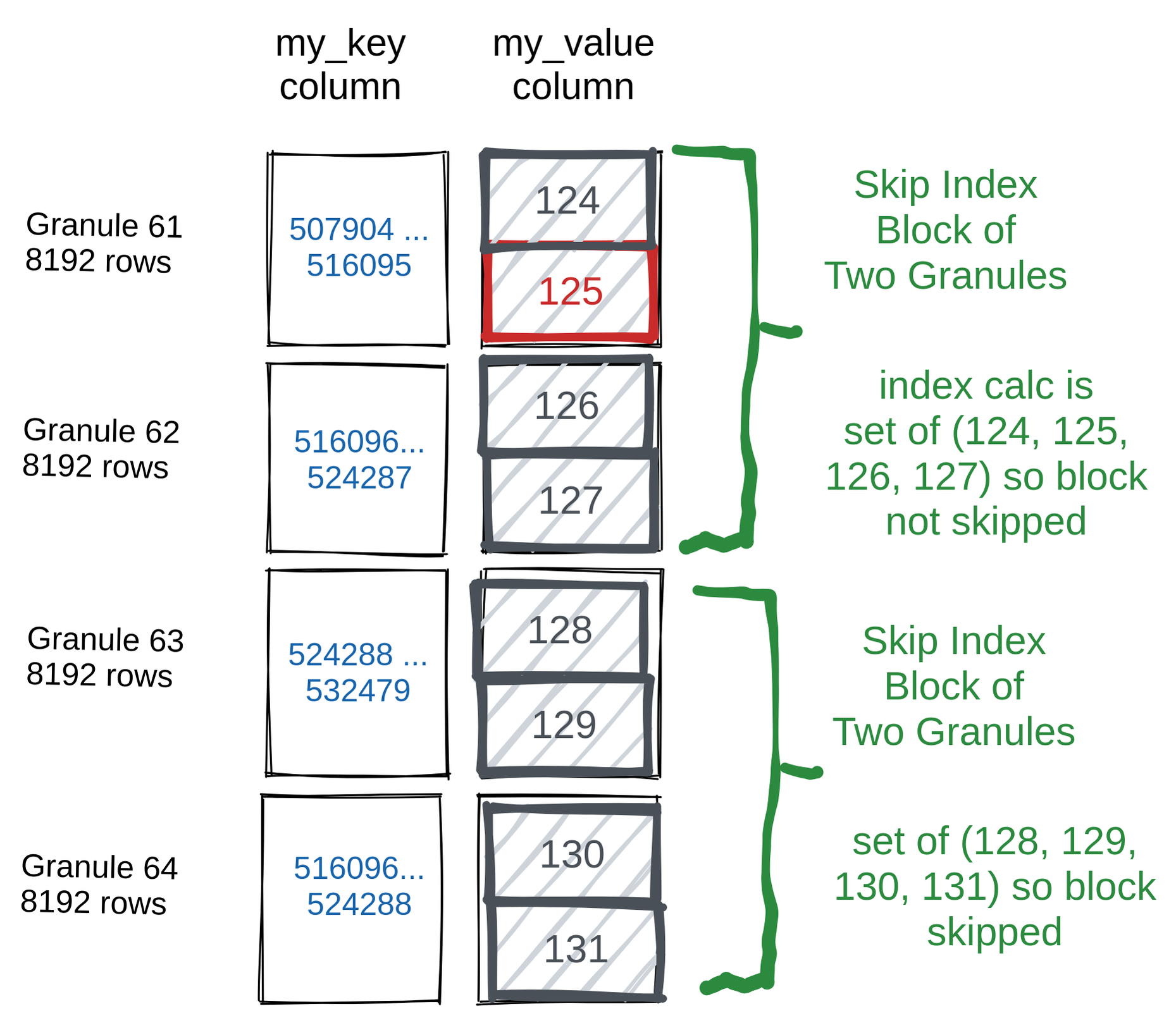 Простой пропуск