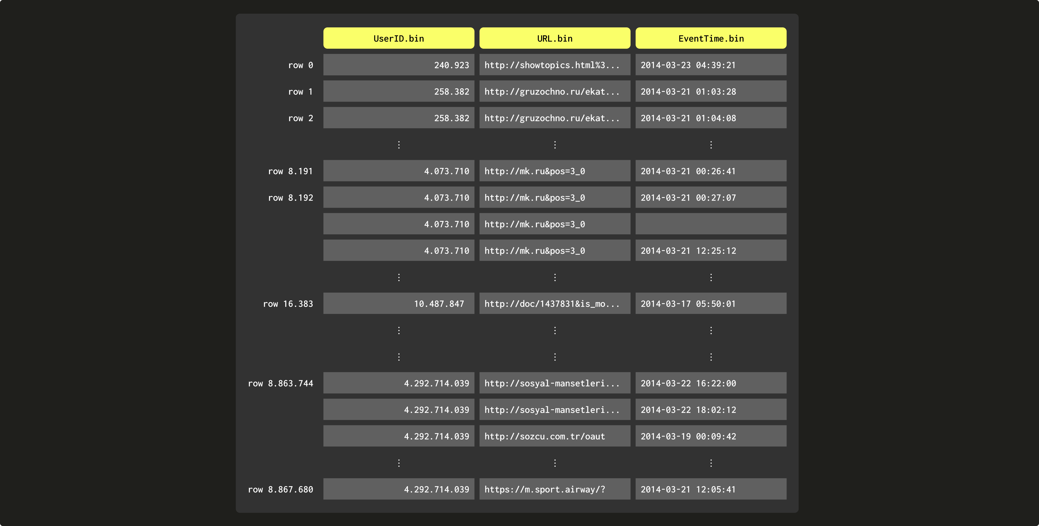 Разреженные первичные индексы 01
